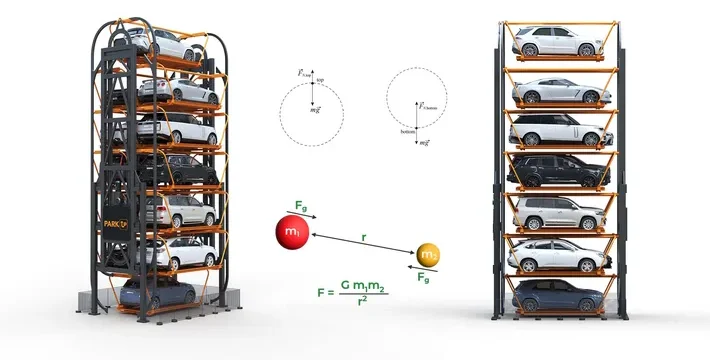 Park Up Gravity ParkUp - Smart Parking Solutions in Dubai
